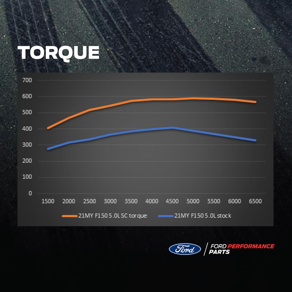Sitemapcdatahttpsthereferenznet2023 F150 5 0 Performance Upgradesnull