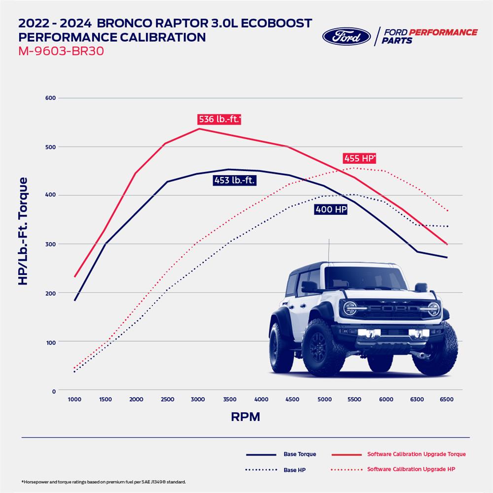 2022-26 Bronco Ford Performance Pro-Cal Tuner & Calibration Raptor 3.0