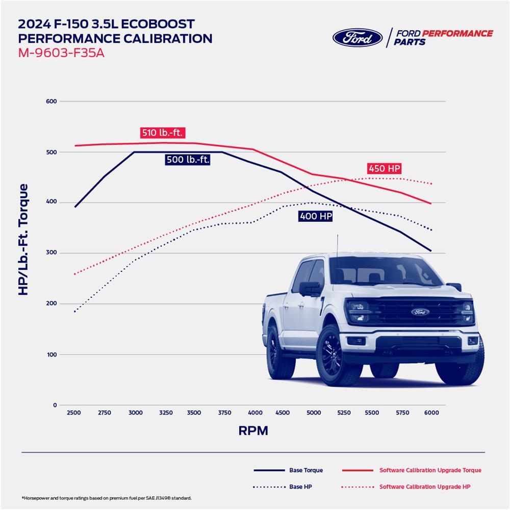 2024-26 Ford Performance Pro-Cal Tuner & Calibration F150 3.5