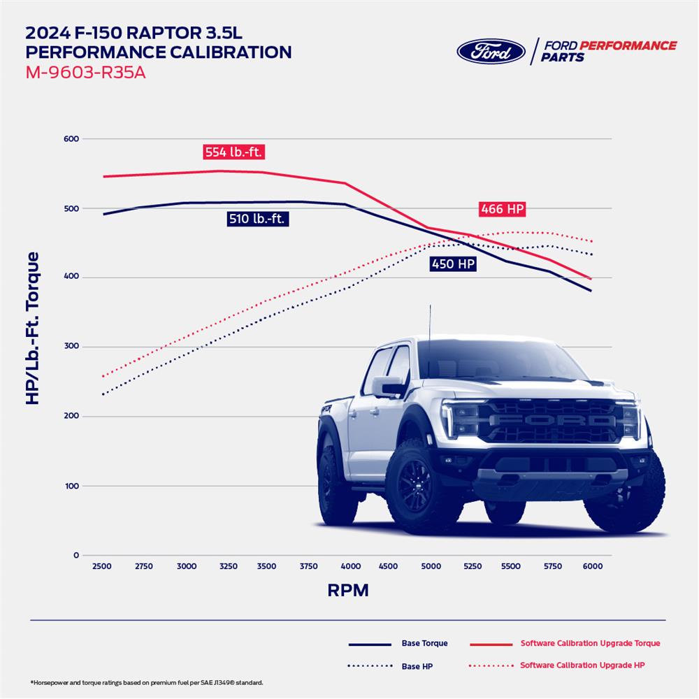 Ford Performance F-150 Raptor Pro-Cal Tuner & Calibration (2024) 3.5 M ...