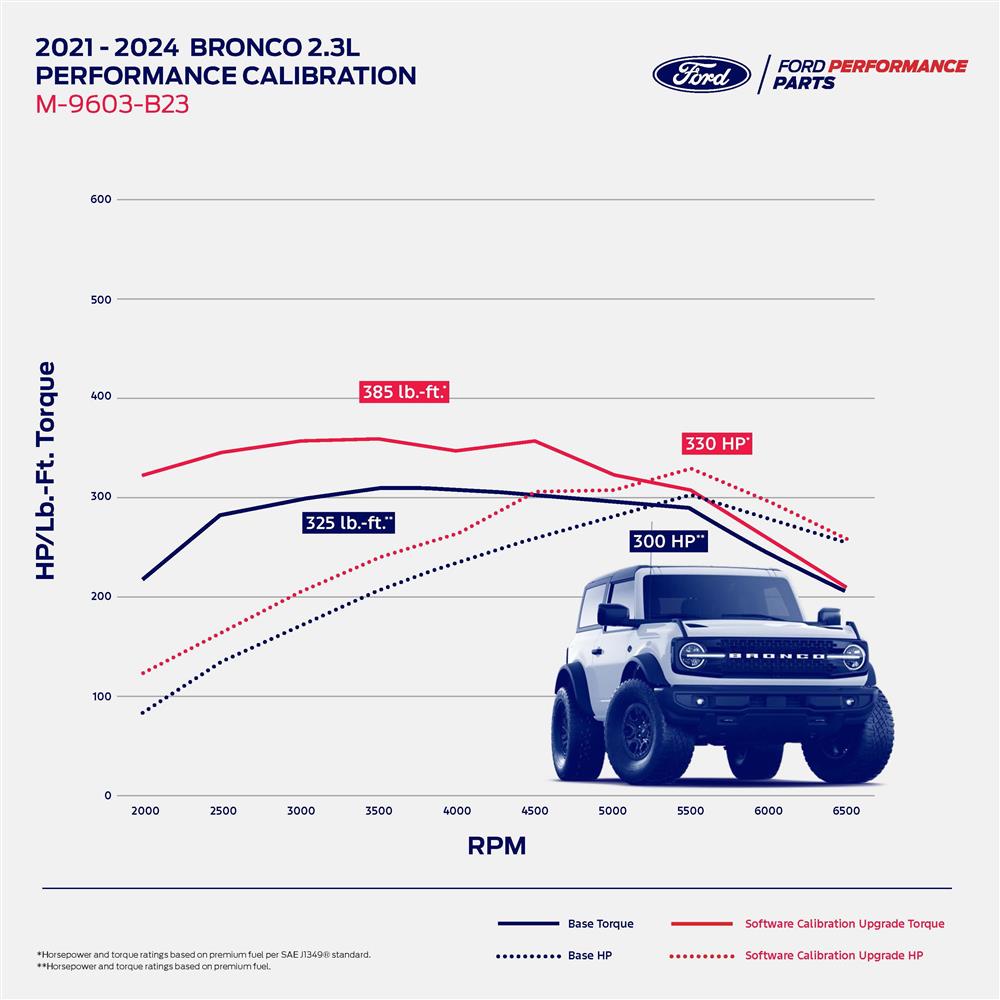 2021-2024 Bronco 2.3 Ford Performance Pro-Cal Tuner & Calibration