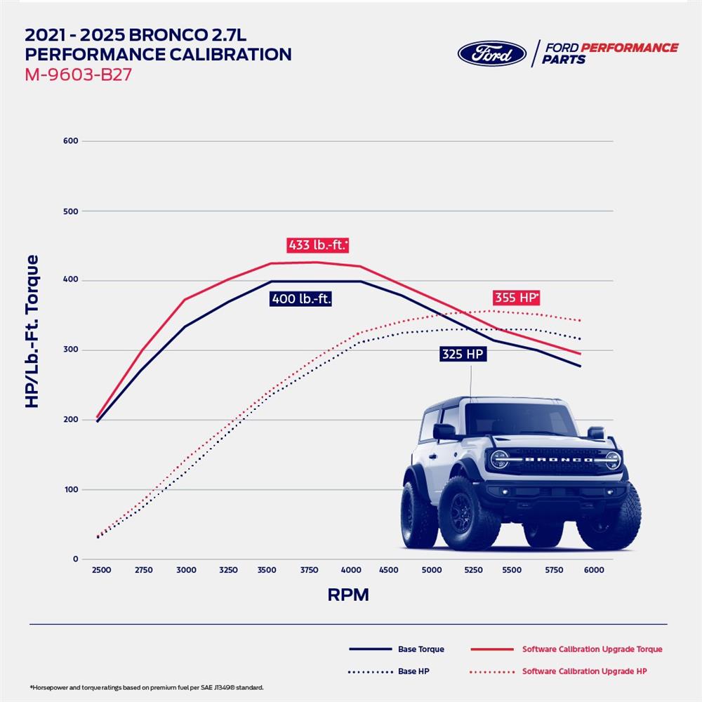 2021-2026 Bronco 2.7 Ford Performance Pro-Cal Tuner & Calibration