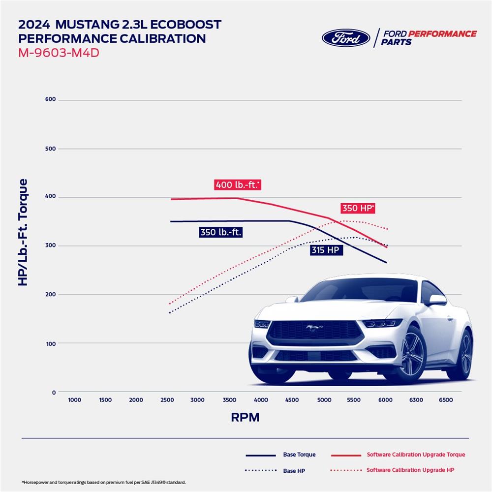 2024-25 Mustang Ford Performance Pro-Cal Tuner & Calibration Ecoboost