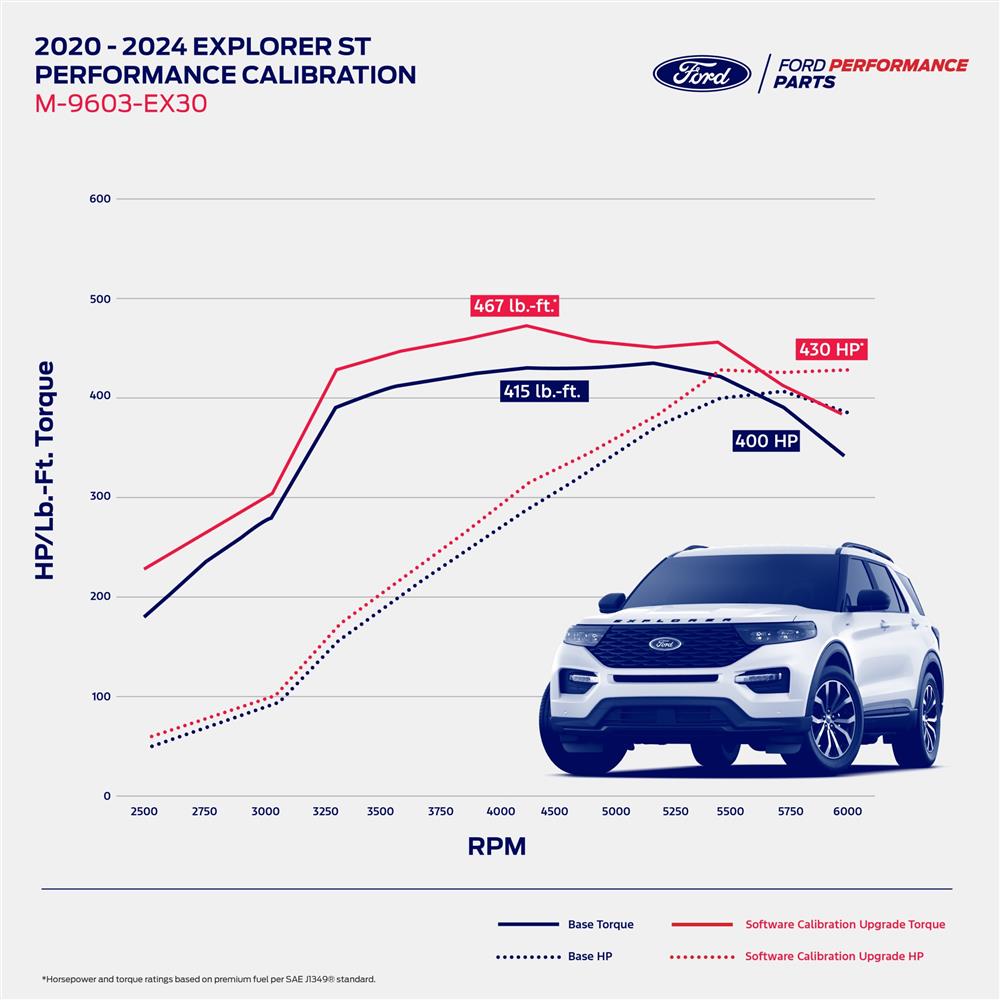 2020-2024 Explorer ST 3.0 Ford Performance Pro-Cal Tuner & Calibration