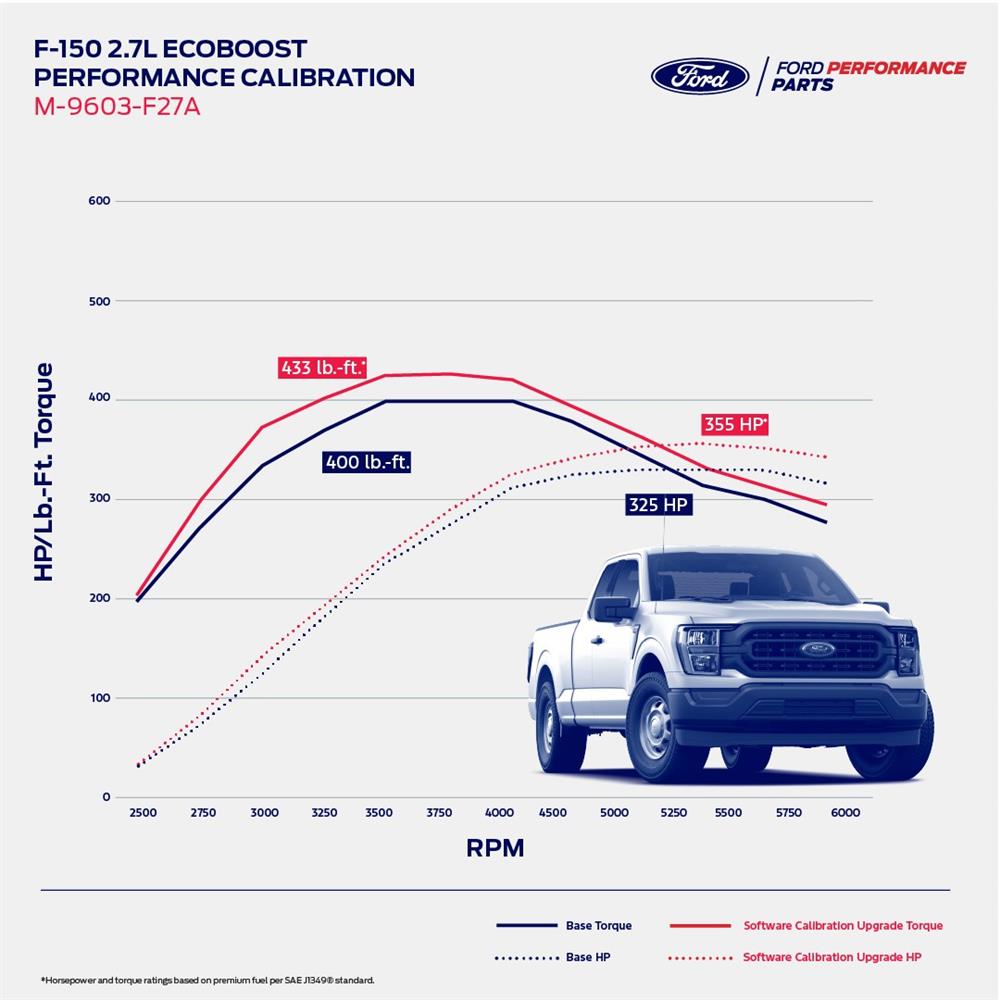 2024-2026 Ford F150 2.7 EcoBoost Ford Performance Pro-Cal Tuner & Calibration